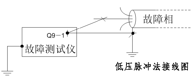 低壓脈沖法接線圖.PNG