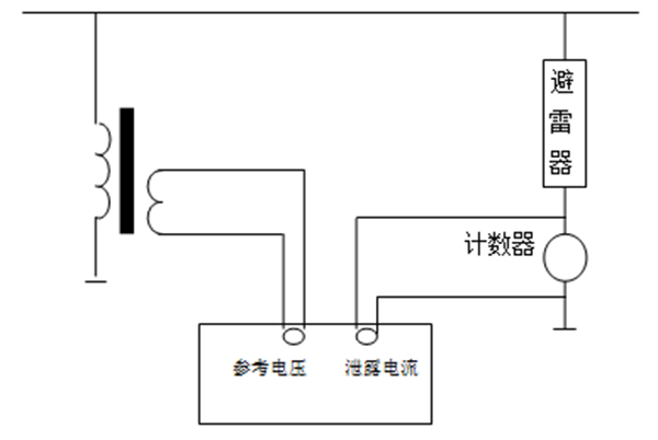 氧化鋅避雷器帶電測試儀 副本.JPG