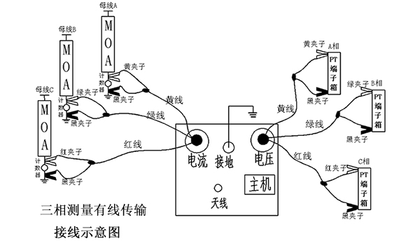 三相測(cè)量有線傳輸接線示意圖 副本.JPG