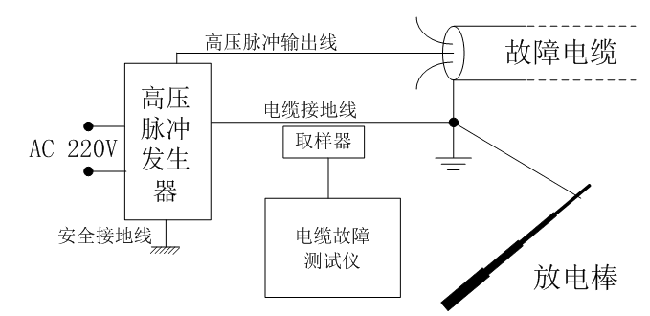 現場接線.png