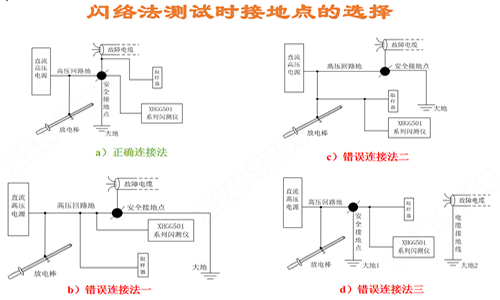 閃絡法測試時接地點的選擇.png